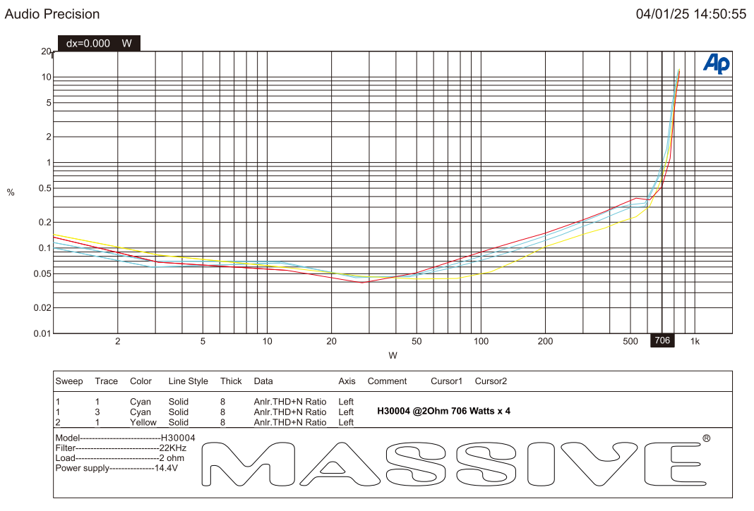 H30004 - 500 Watts RMS x 4 @ 4 Ohm 4 Channel Amplifier