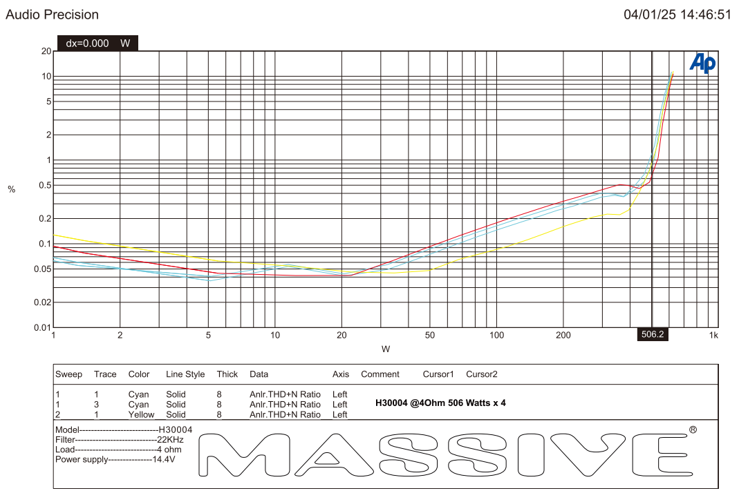H30004 - 500 Watts RMS x 4 @ 4 Ohm 4 Channel Amplifier