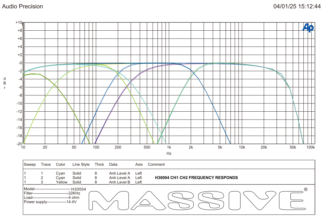 H30004 - 500 Watts RMS x 4 @ 4 Ohm 4 Channel Amplifier