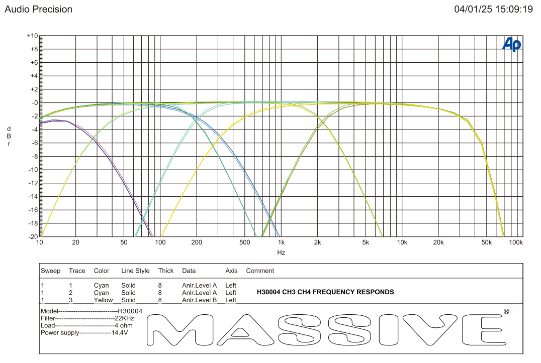H30004 - 500 Watts RMS x 4 @ 4 Ohm 4 Channel Amplifier