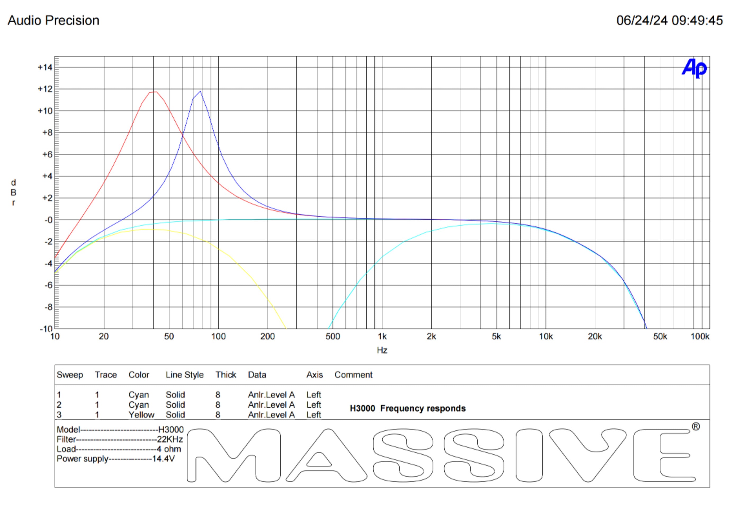 H3000 - 3000 Watts RMS @ 1 Ohm Mono Block Hippo Series Amplifier with Bass Remote