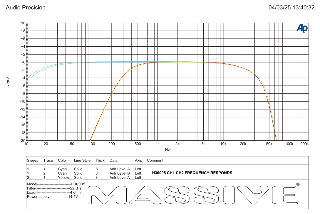 H30005 - 300 Watts RMS x 4 @ 2 Ohm + 1500w @ 1 ohm 5 Channel Amplifier