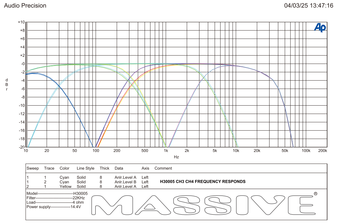 H30005 - 300 Watts RMS x 4 @ 2 Ohm + 1500w @ 1 ohm 5 Channel Amplifier