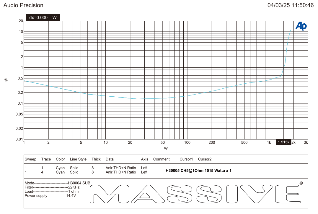 H30005 - 300 Watts RMS x 4 @ 2 Ohm + 1500w @ 1 ohm 5 Channel Amplifier