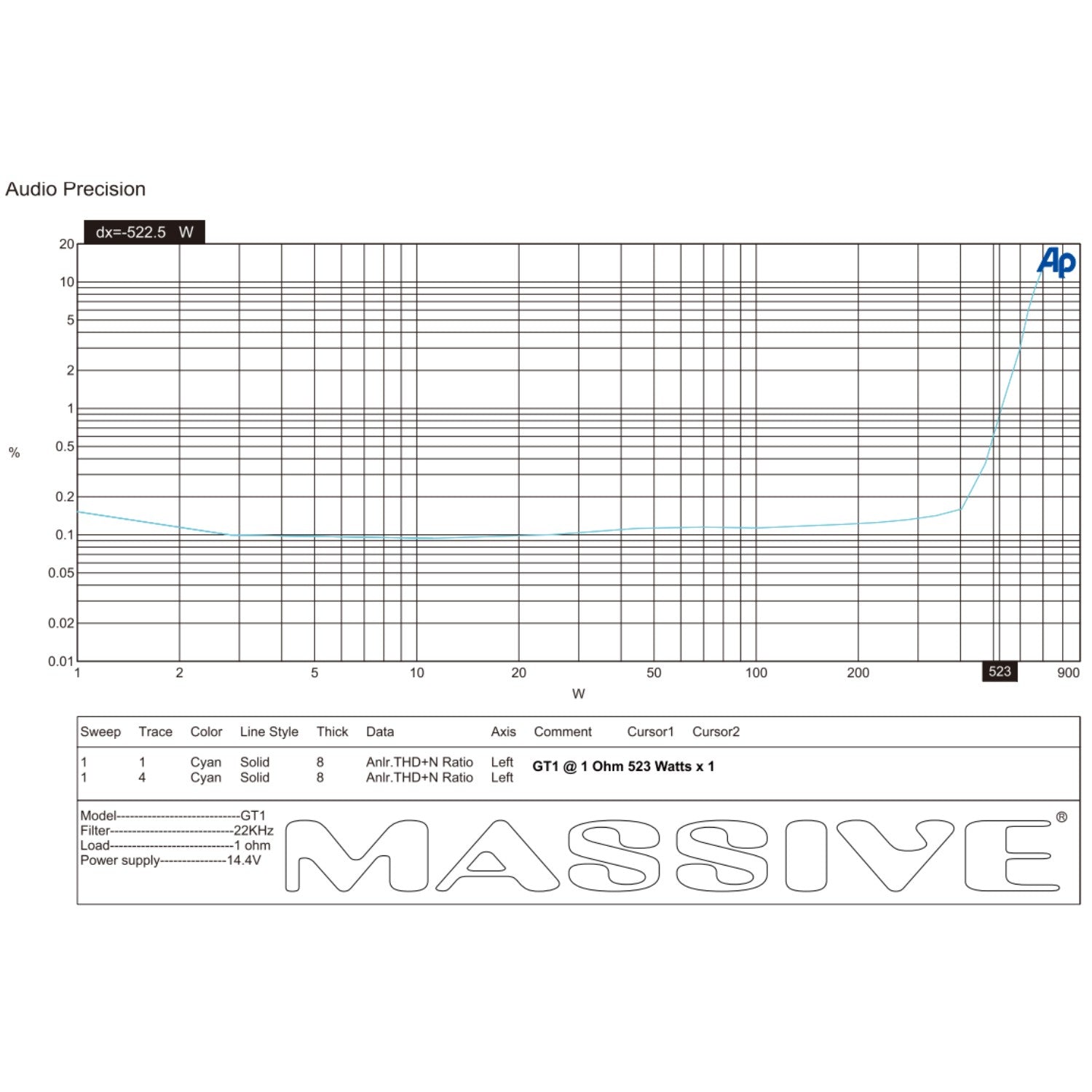 GT1 - 520 Watt RMS @ 1 Ohm Mono Block GT Series Amplifier With Bass Re