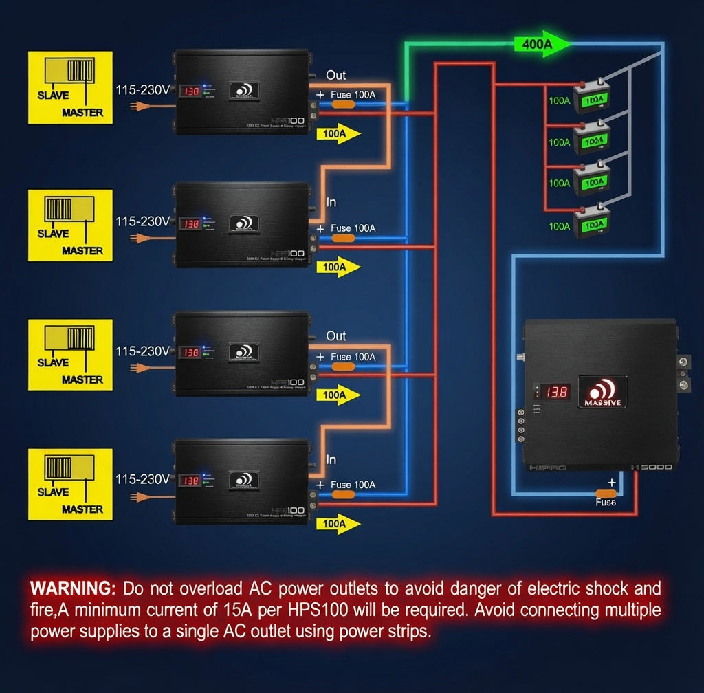 HPS100 - 100 Amp AC to DC Linkable Power Supply