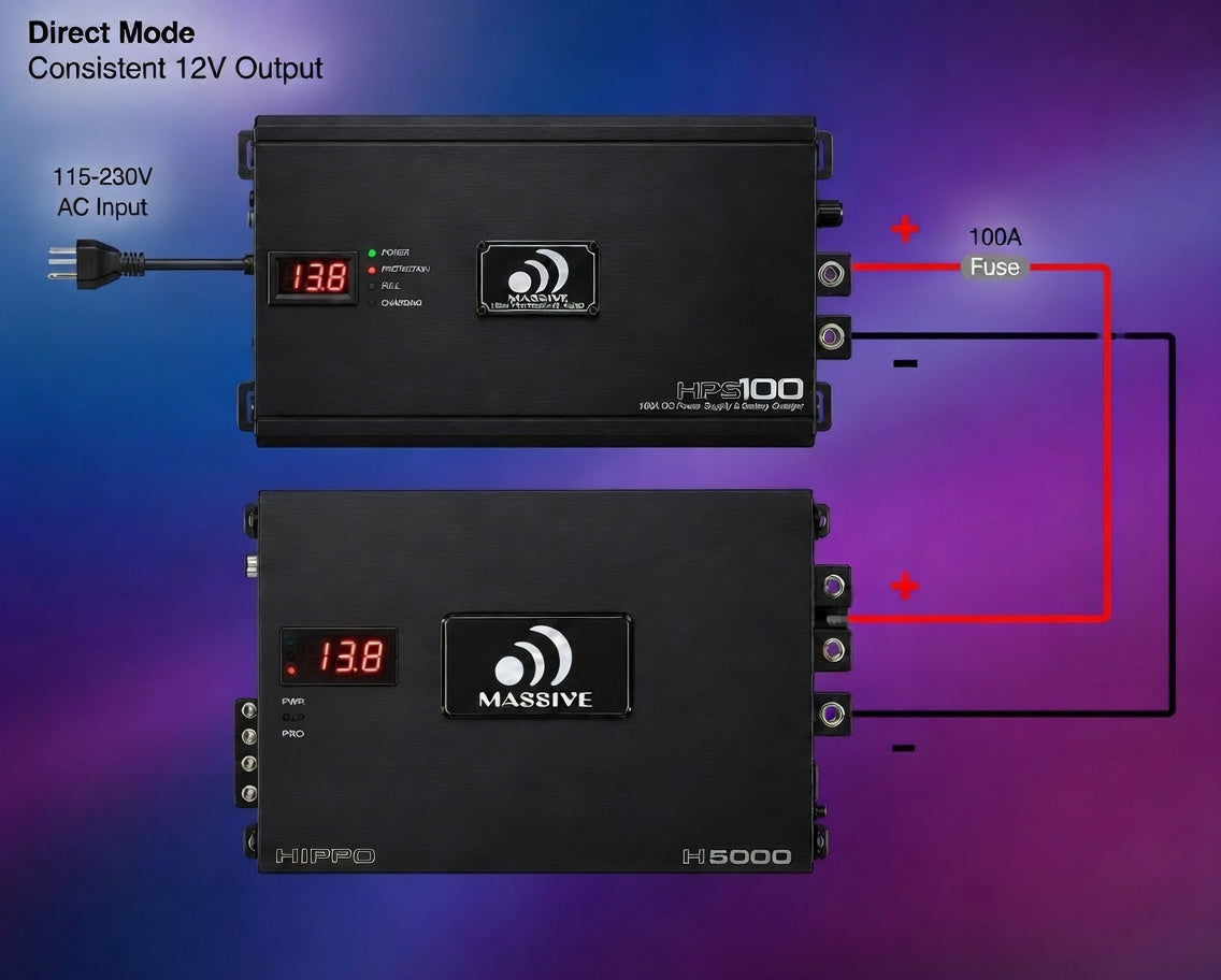 HPS100 - 100 Amp AC to DC Linkable Power Supply