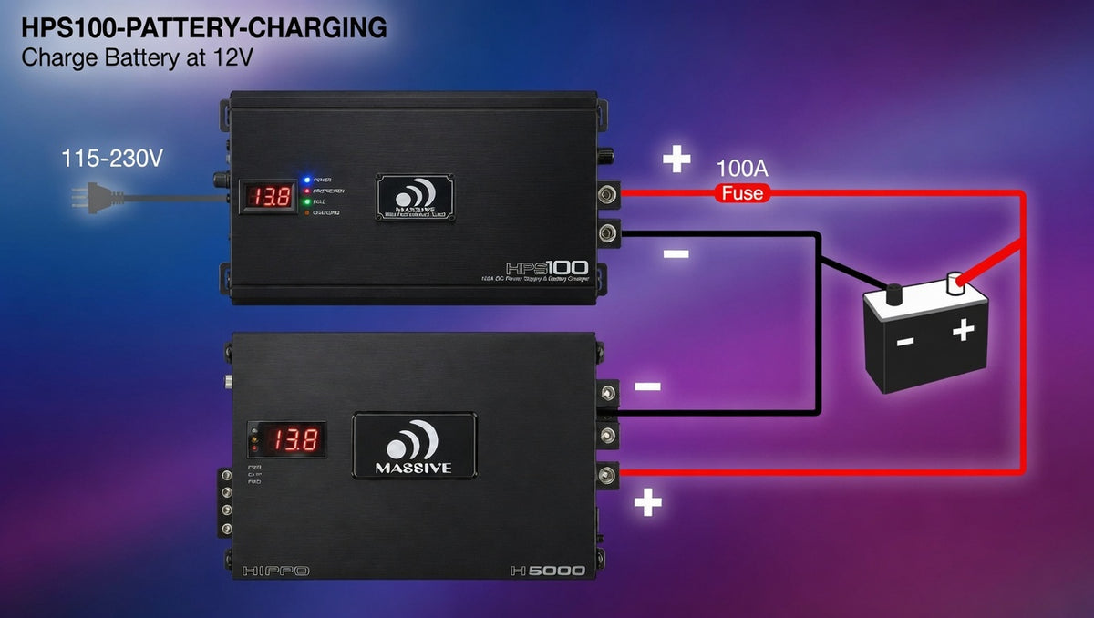 HPS100 - 100 Amp AC to DC Linkable Power Supply